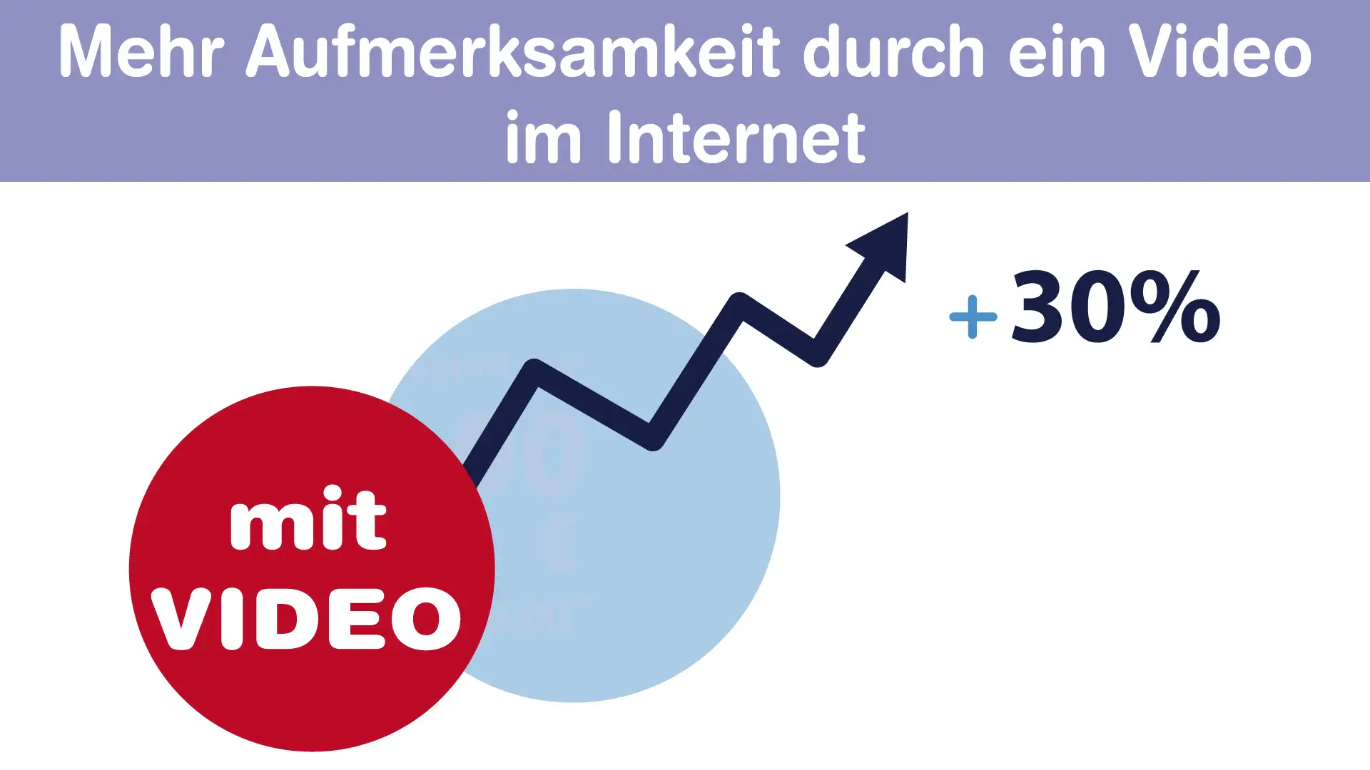 immobilien-makler video erstellen