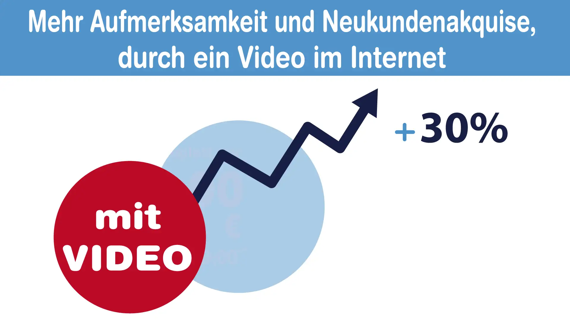 immobilien-neukundenakquise video erstellen