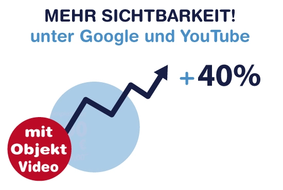 mehr-sichtbarkeit durch video